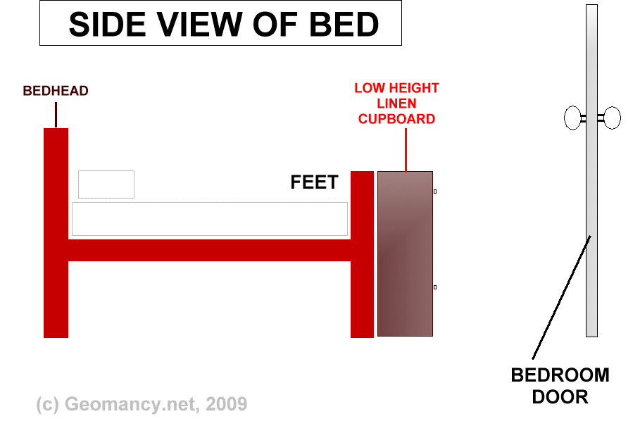 when bed has to be in line with door, what to do? General Help Feng