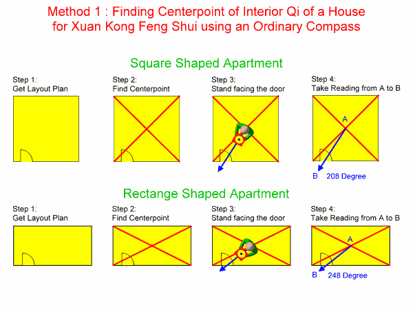 art-cecilcompass1 - Feng Shui at Geomancy.