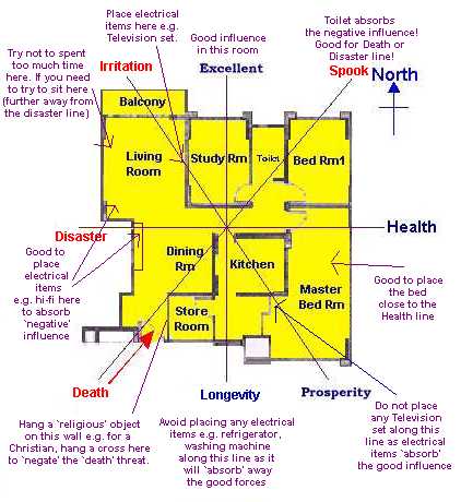 Intangible Forces - Feng Shui at Geomancy.