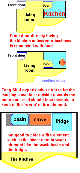 The Kitchen - Feng Shui at Geomancy.