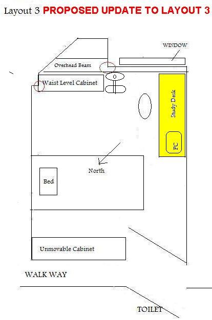 Feng Shui Bedroom Layout Photograph | Feng Shui on Furniture