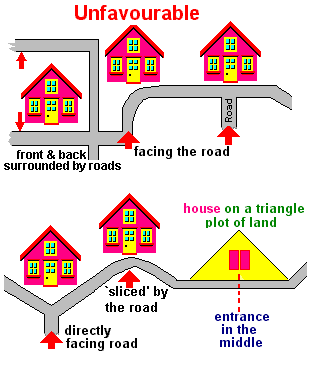 Illustration of Houses with Roads running around them