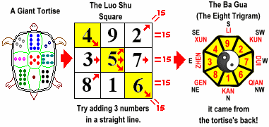 Nine Star Ki Chart