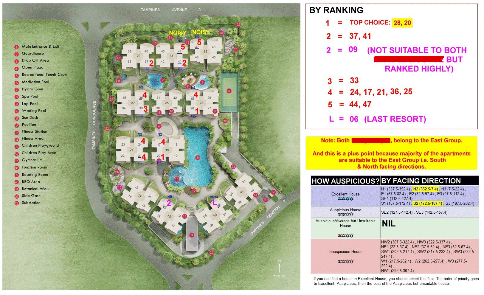 Tampines Trilliant by ranking Singapore Property Review