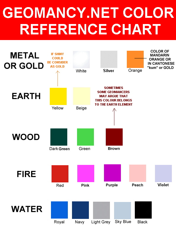 Color (Colour) associations under the 5 Elements Feng Shui Tips