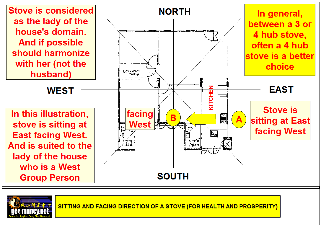 Orientation in the kitchen General Help