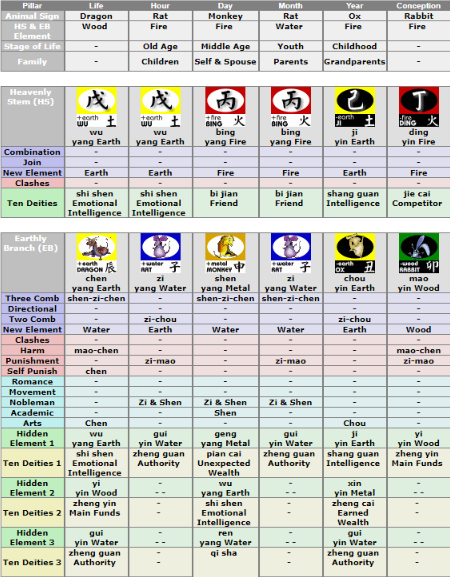 ba zi life reading fengshui geomancy net bazi chart reading