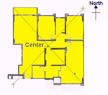 Layout of House