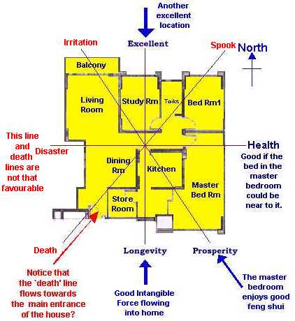 Feng Shui at Geomancy Net Feng Shui Resources Major 