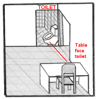 Table face toilet