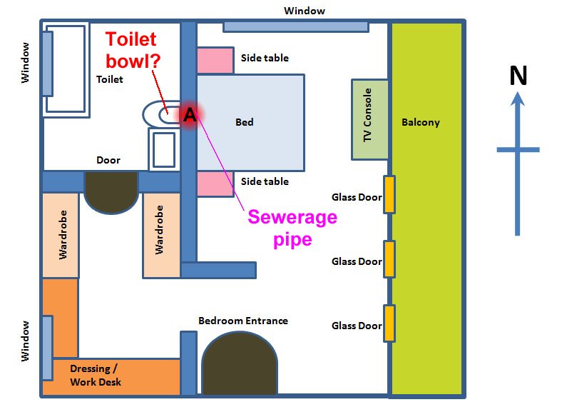 Feng Shui Bedroom Layout feng shui bedroom setup | carpetcleaningvirginia Feng Shui Bedroom Layout feng shui bedroom setup | carpetcleaningvirginia