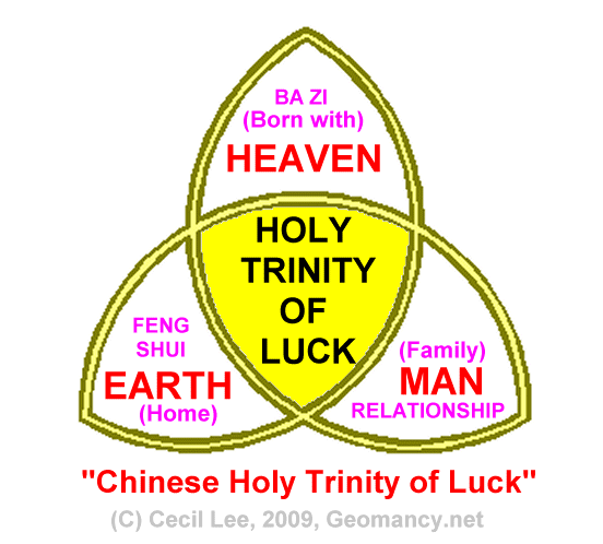 Chinese Trinity 2016 January 07 « Cradle of Civilization