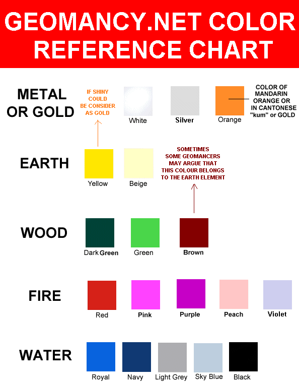 Elements colours